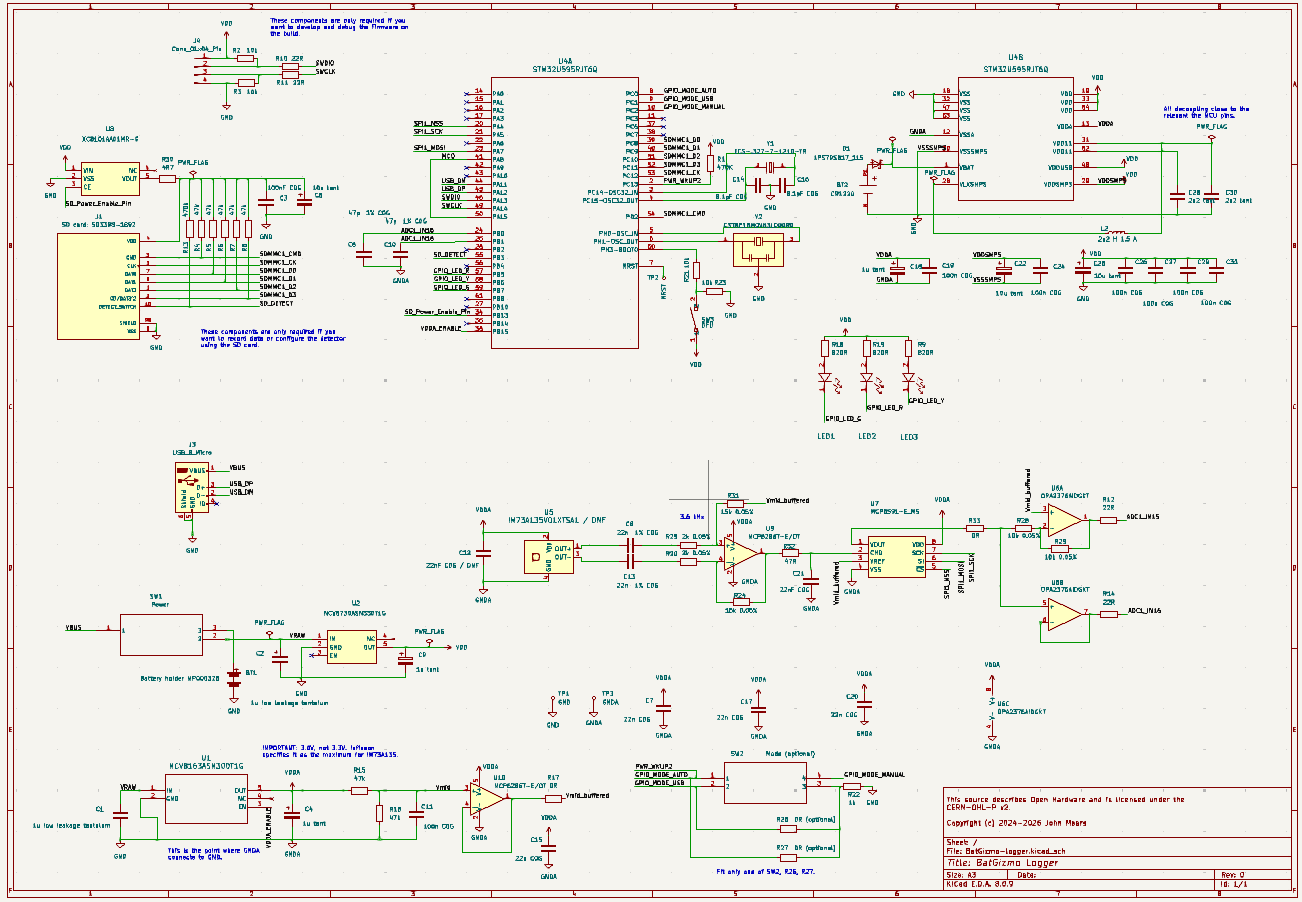 Batgizmo logger, from the project README