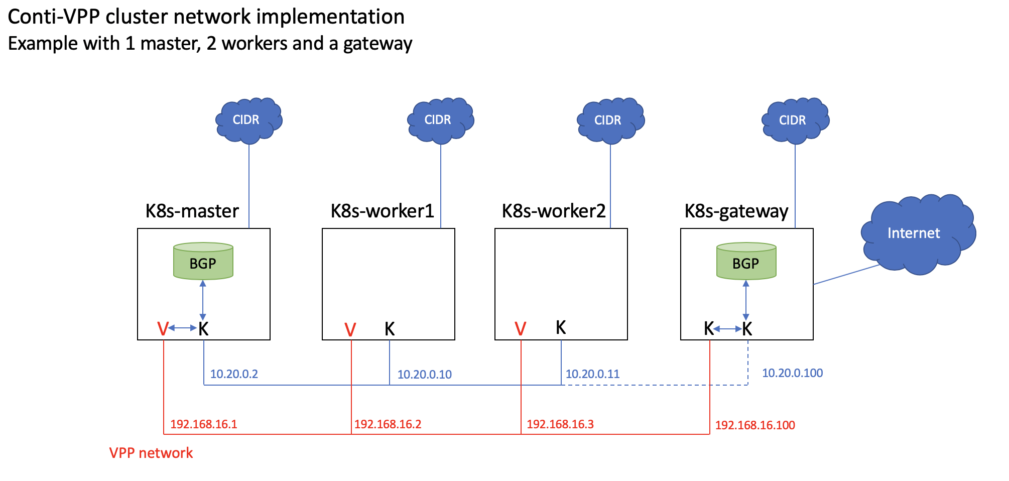 VPP_Network_Img