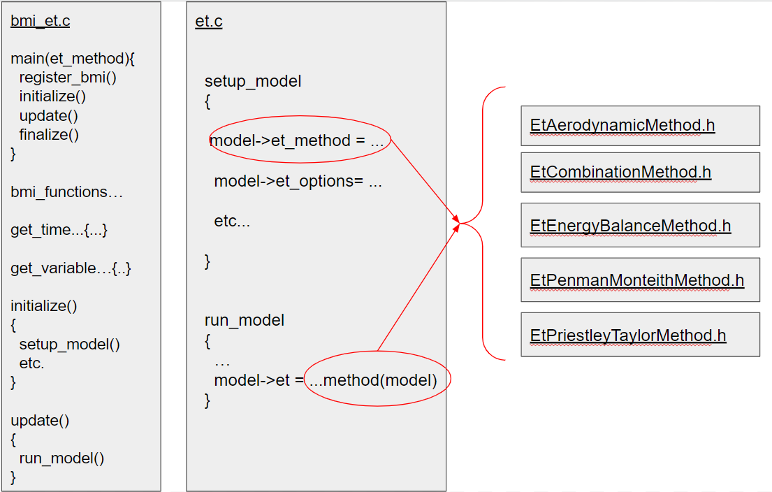 code_flow