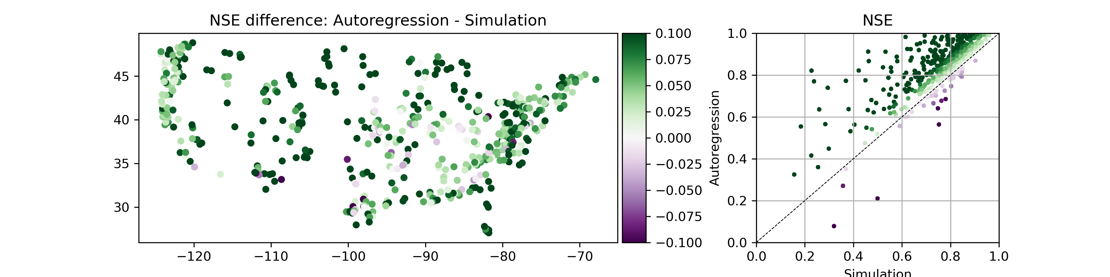 autoregression_performance_difference