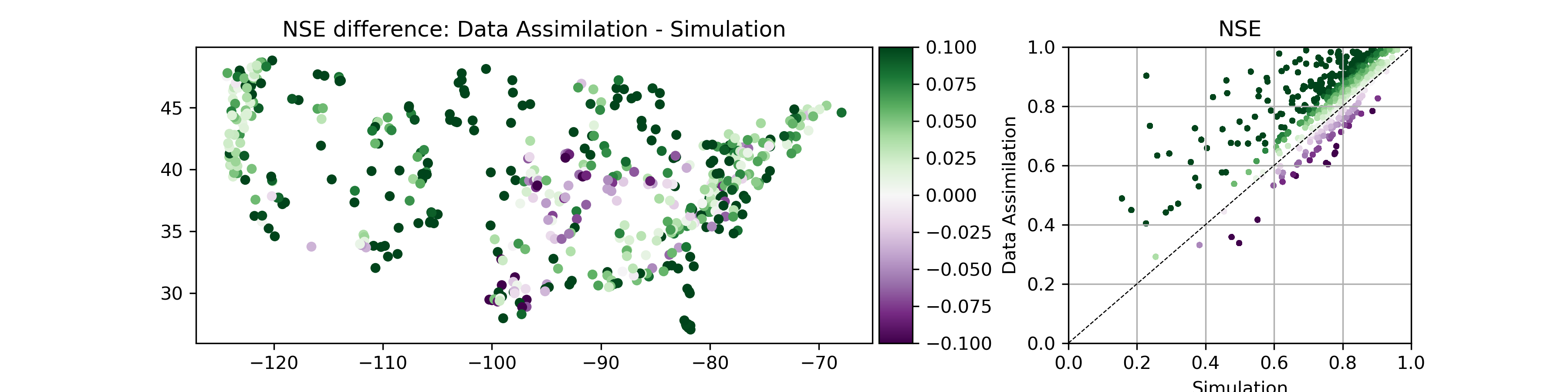 data_assimilation_performance_difference