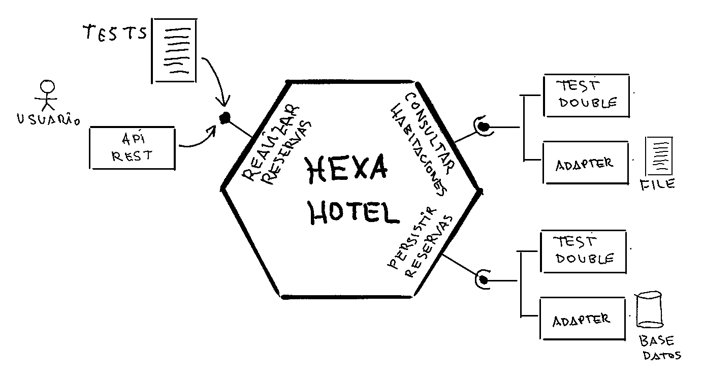 HexaHotel