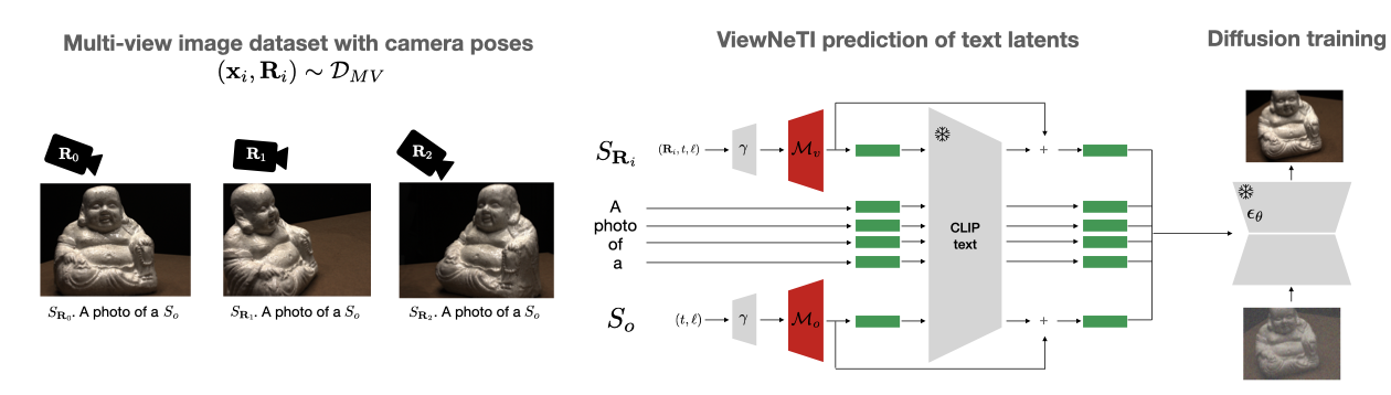 viewneti system figure