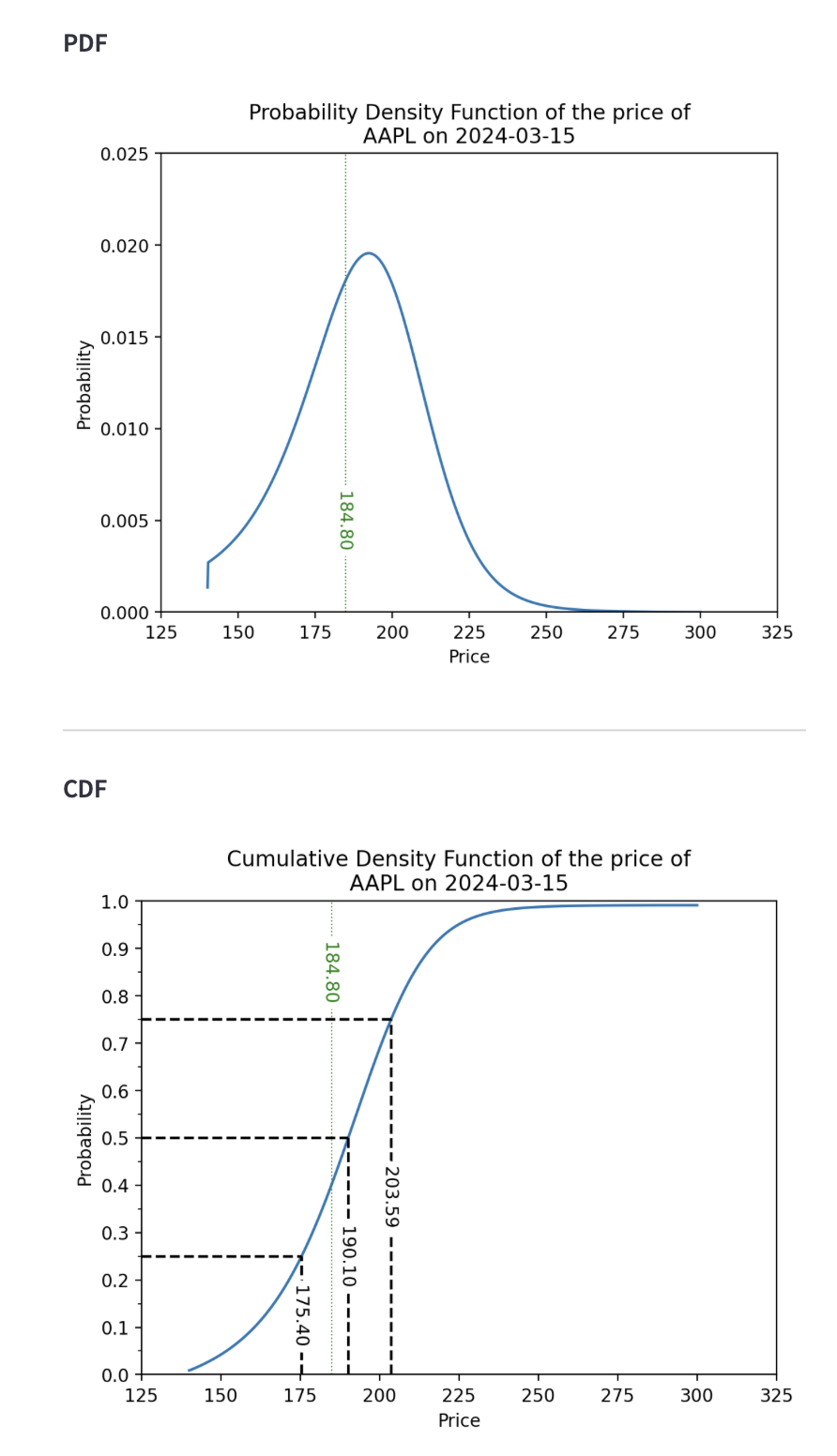 Probabilistic example output