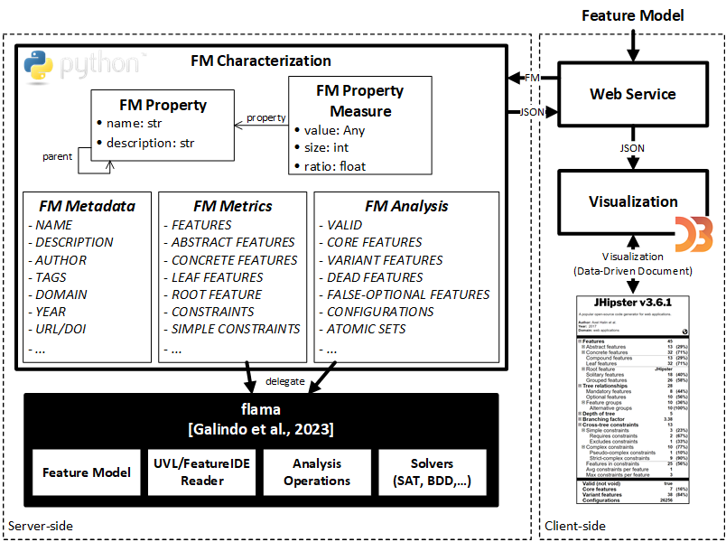 Software architecture