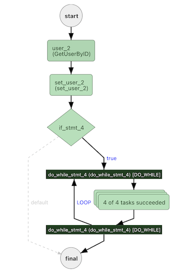 Loop example WF