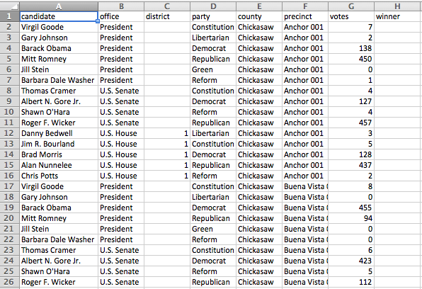 MS county CSV example