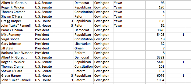 MS county CSV total example