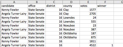 MS multi-county CSV total example