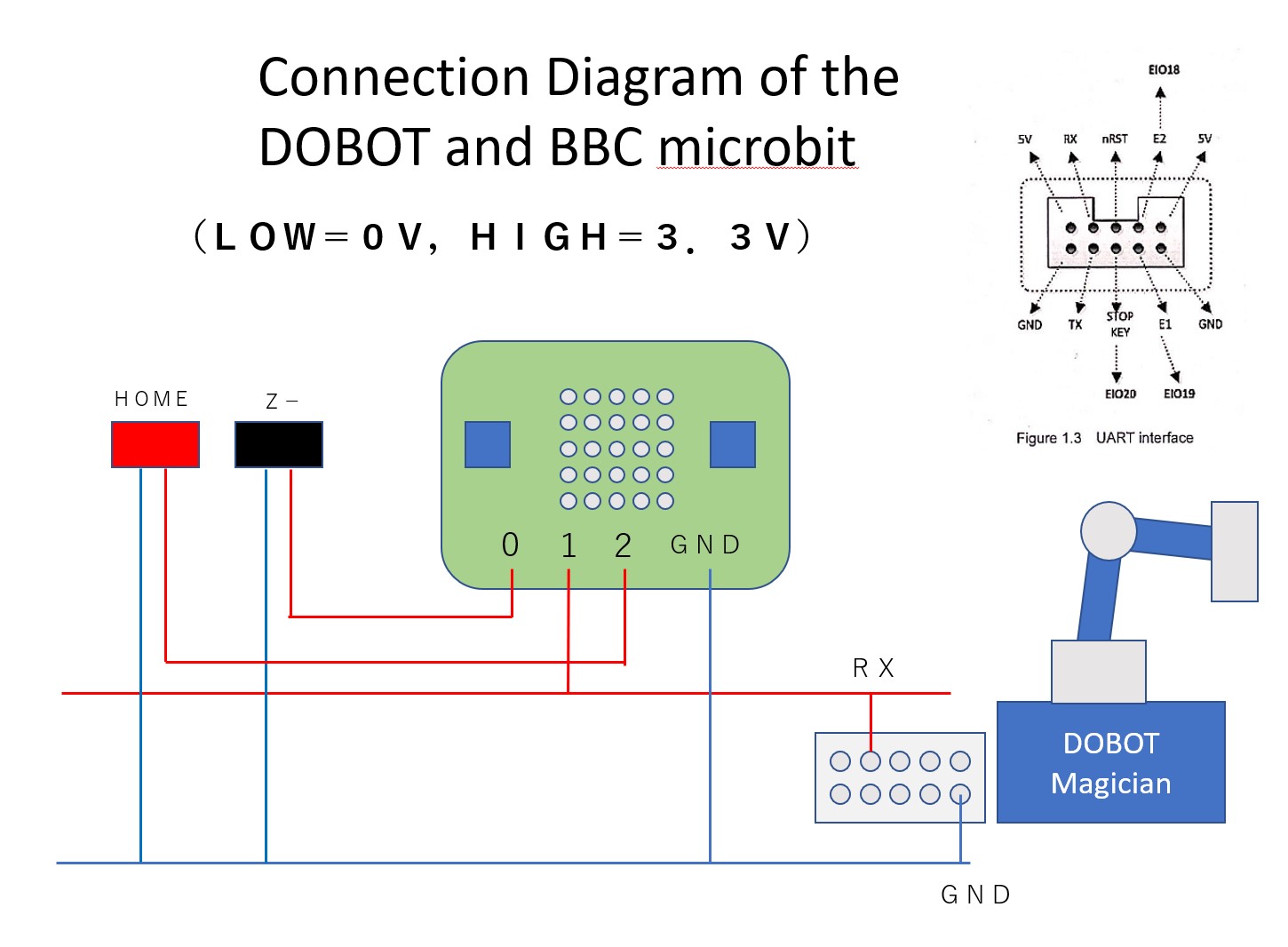 ConnectionDiaglam