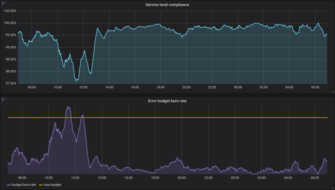 grafana graphs