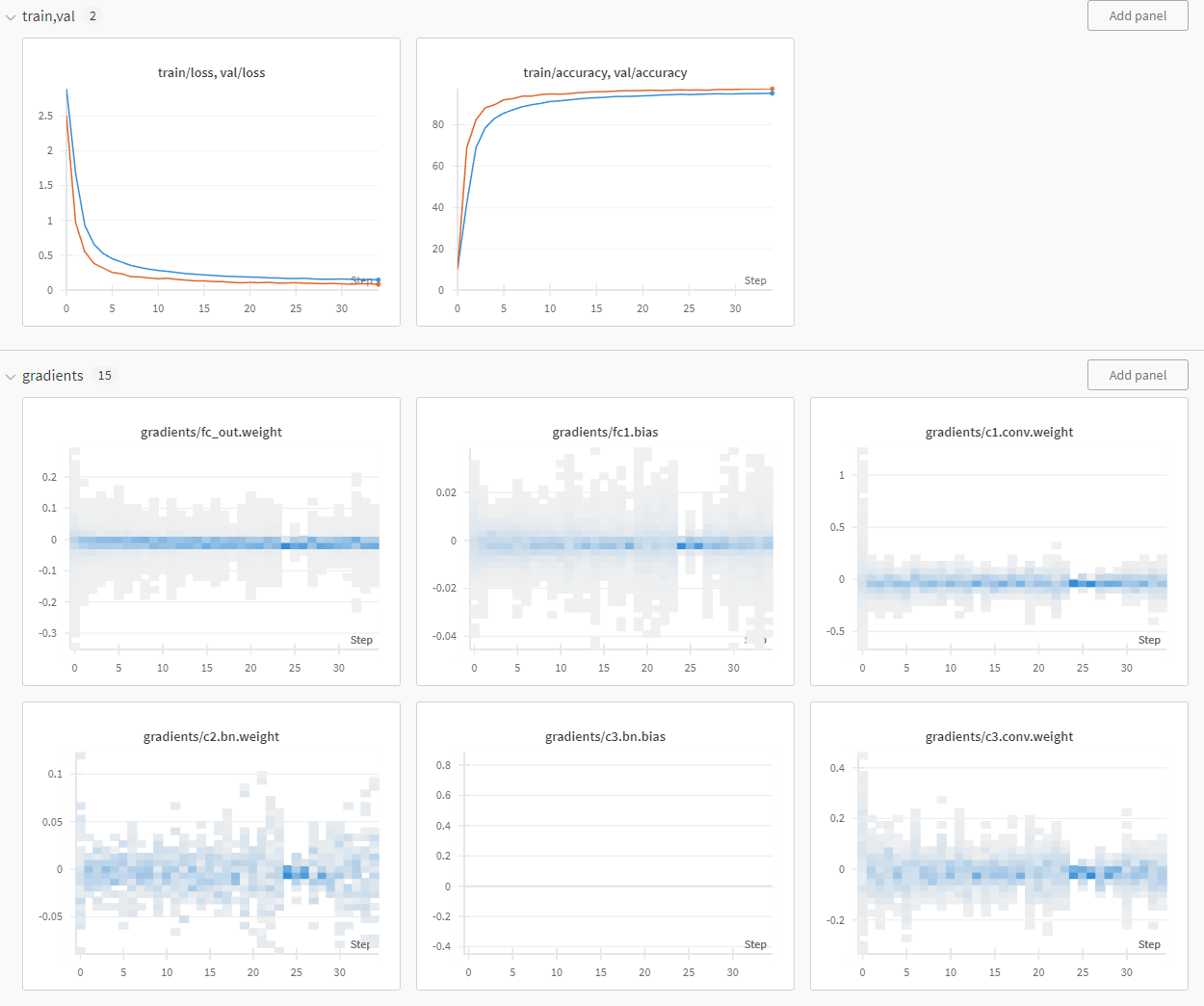 W&B Training Dashboard