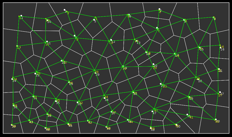 Example Diagram, 50 points and 3 iterations