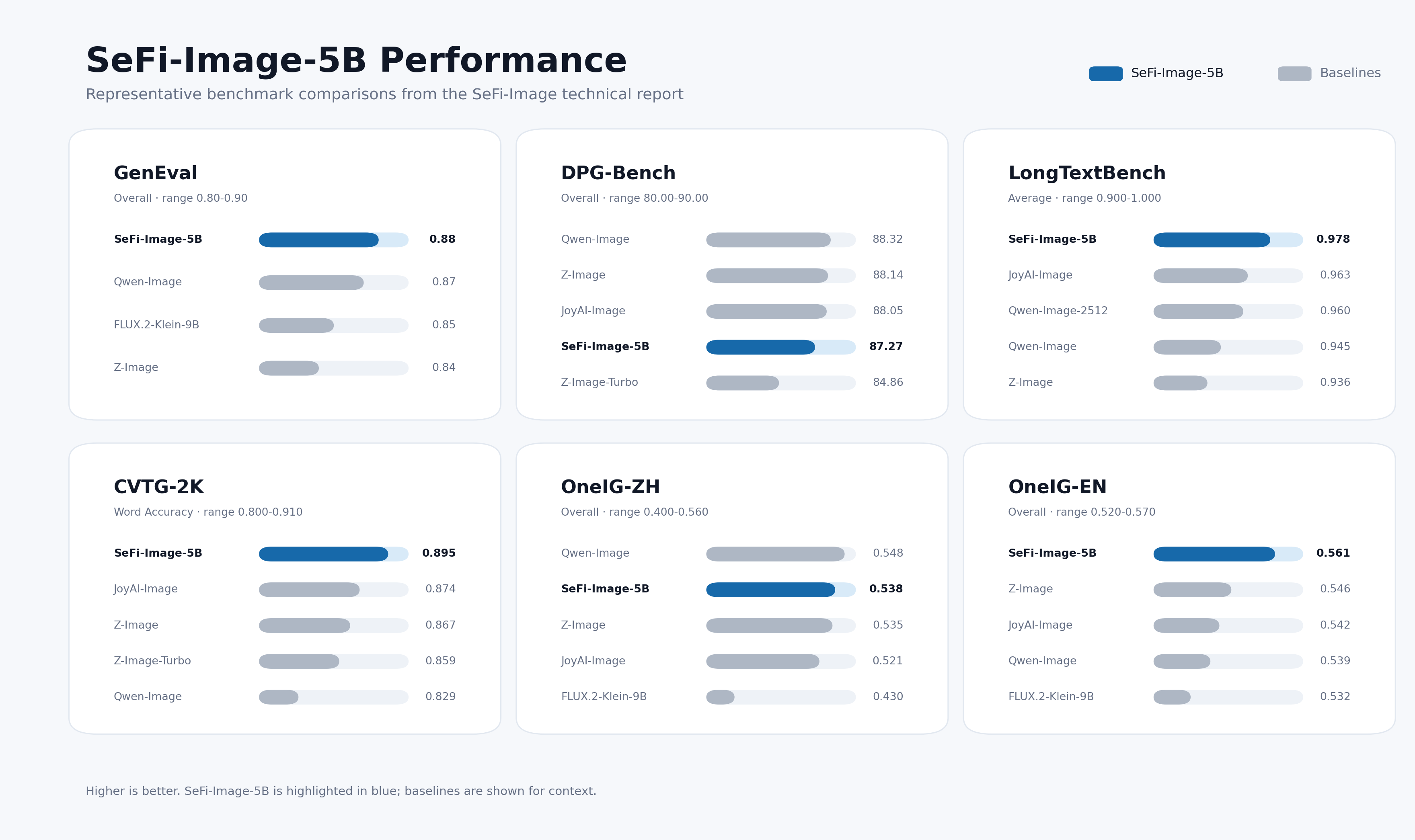 SeFi-Image-5B benchmark overview