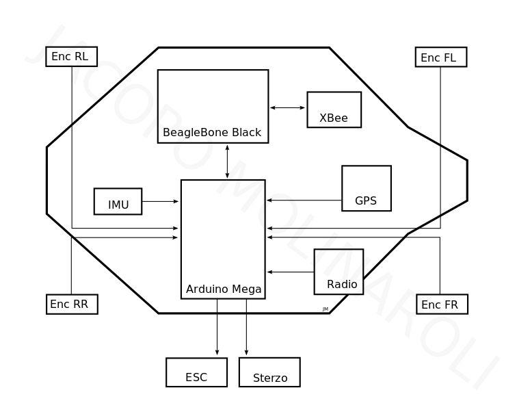 GitHub - jmolinaroli/MasterThesis: Development and experimental ...