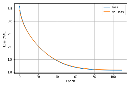 loss plot