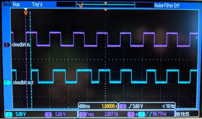 At 2Hz, the output signal is delayed but vaguely resembles the input.