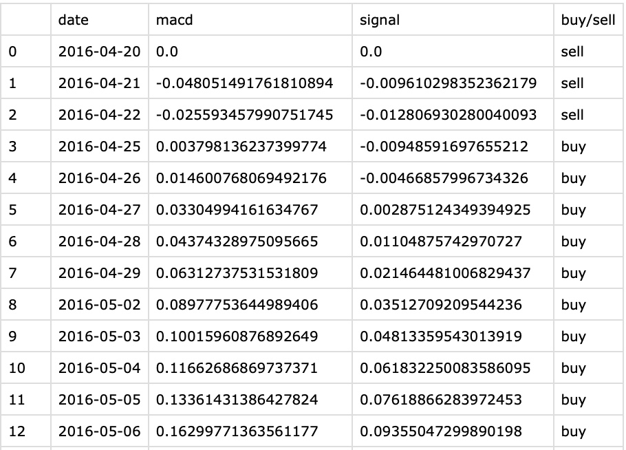 CSV Screenshot