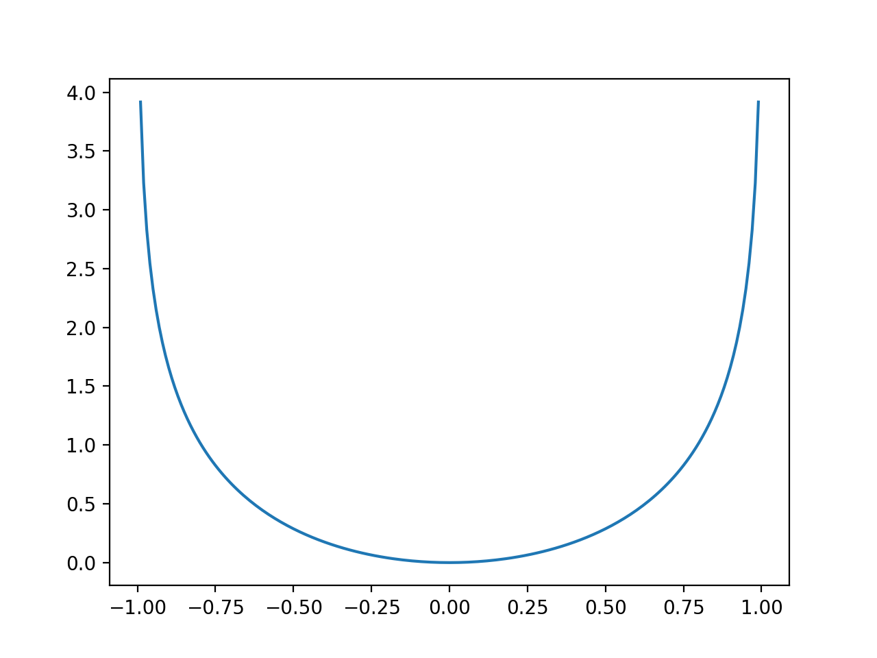 "log barrier function"