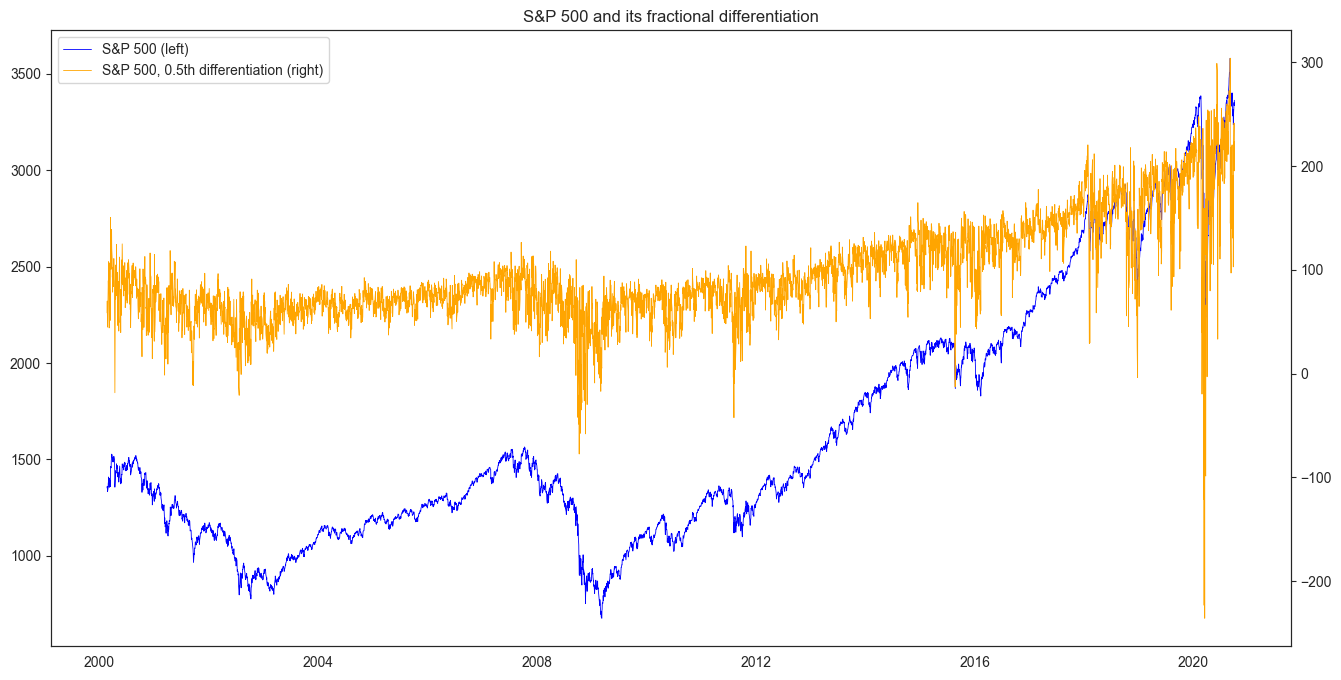 spx