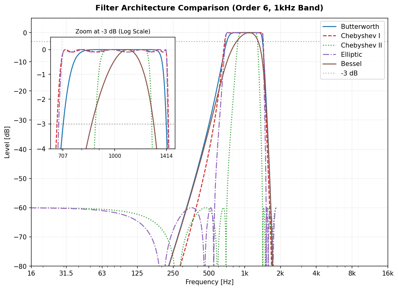 filter_type_comparison.png