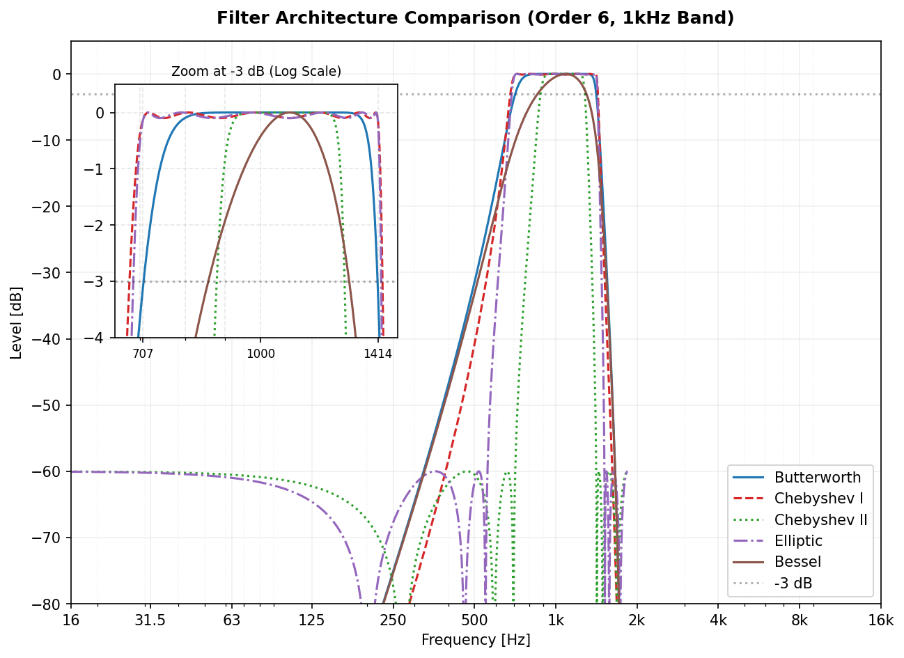 filter_type_comparison.png