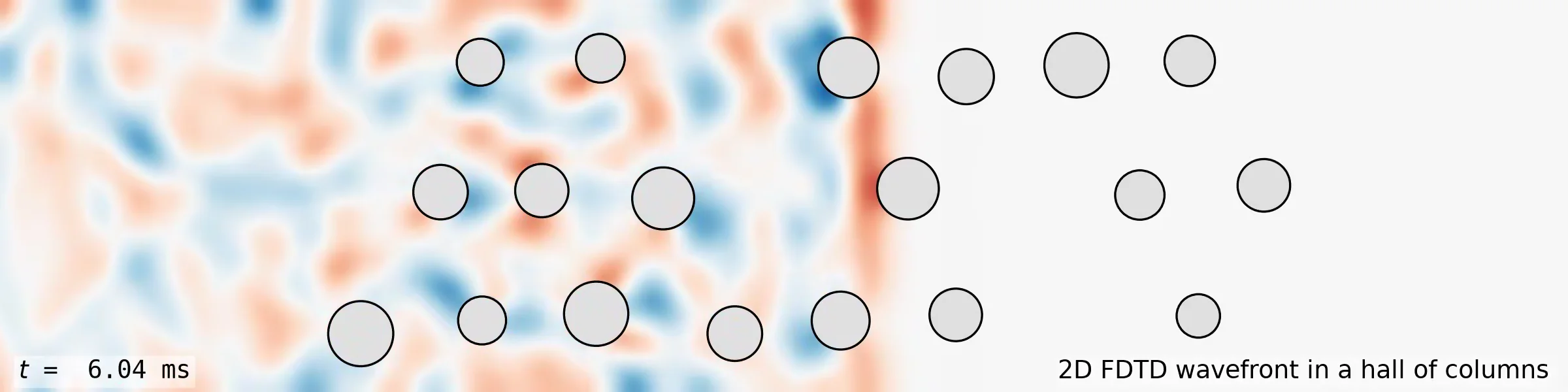 An 800 Hz plane wavefront sweeps through a hall of rigid columns in a 2D FDTD simulation; every column diffracts the front and the scattered wavelets interfere until the whole hall is filled