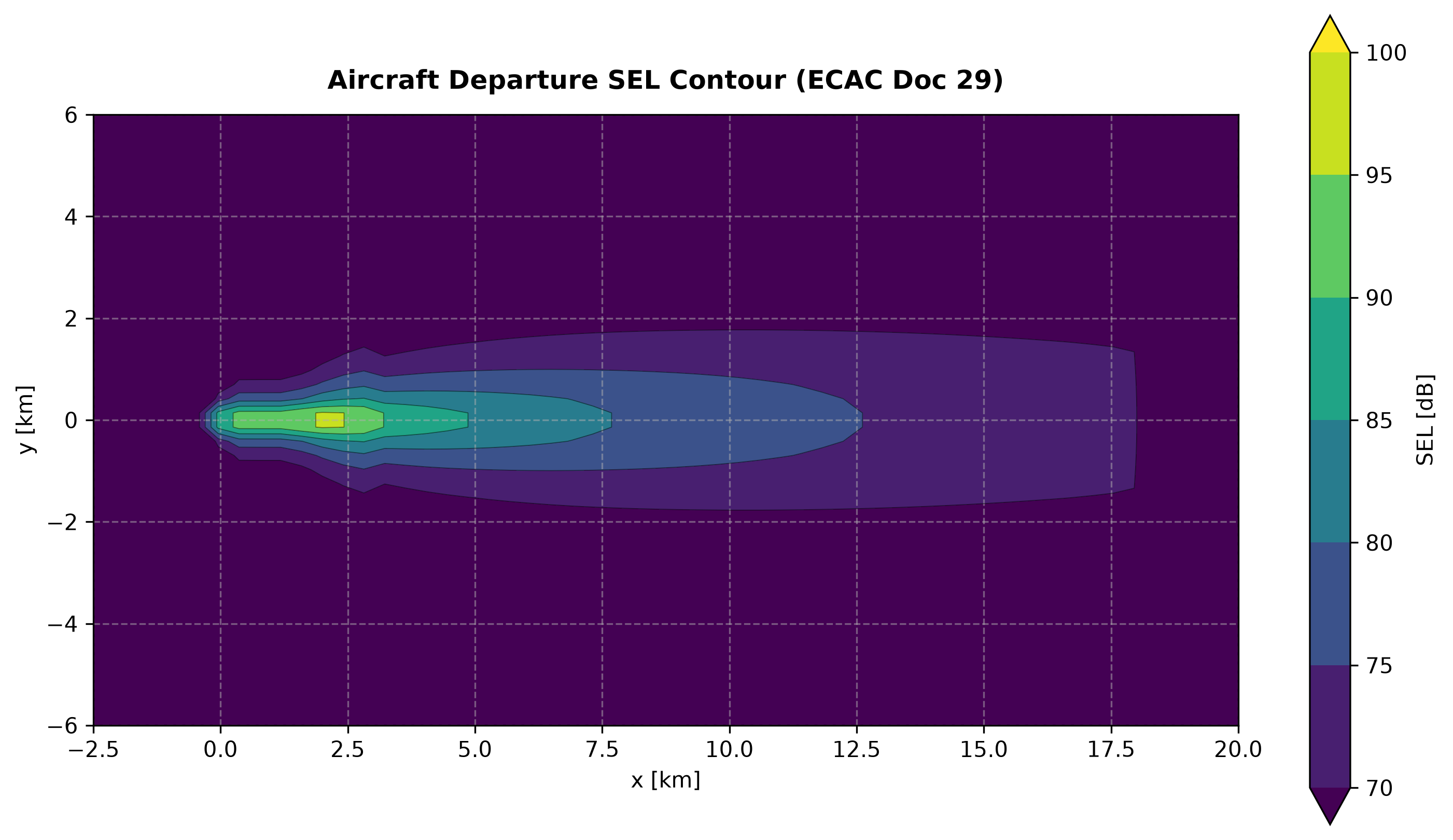 Single-event SEL contour of a departure: an elongated footprint along the flight track, loudest near the ground roll and decaying as the aircraft climbs away