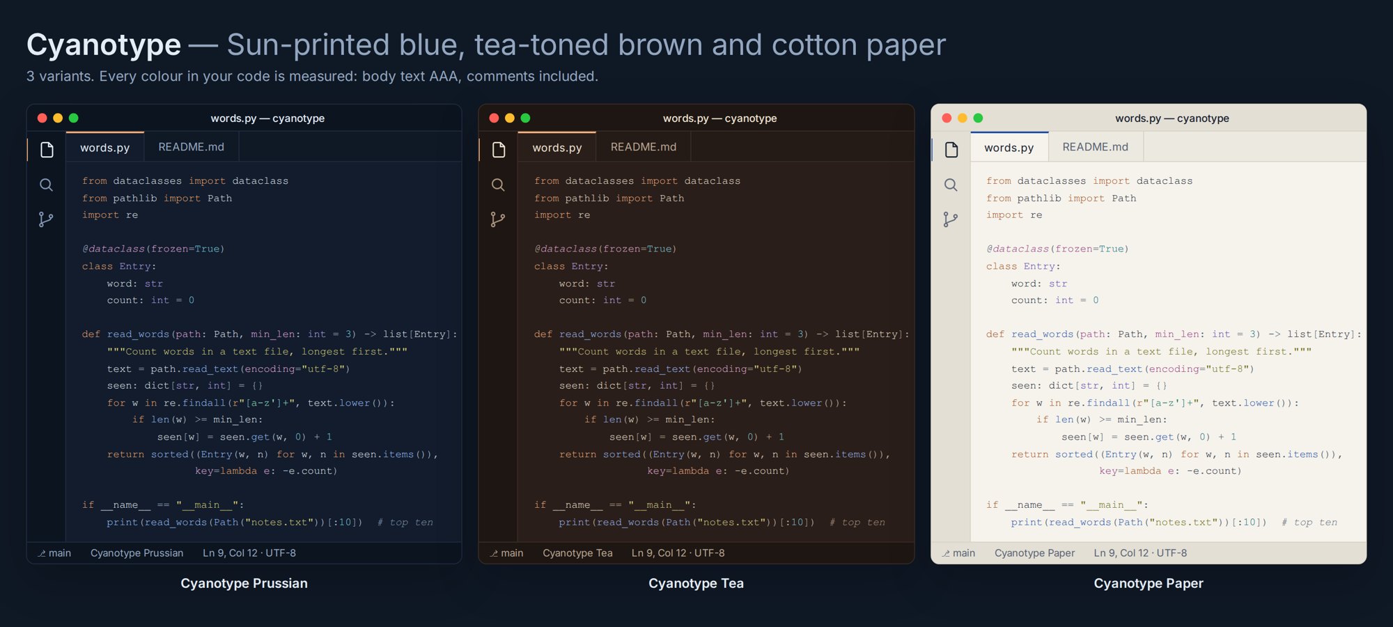 Cyanotype variants side by side
