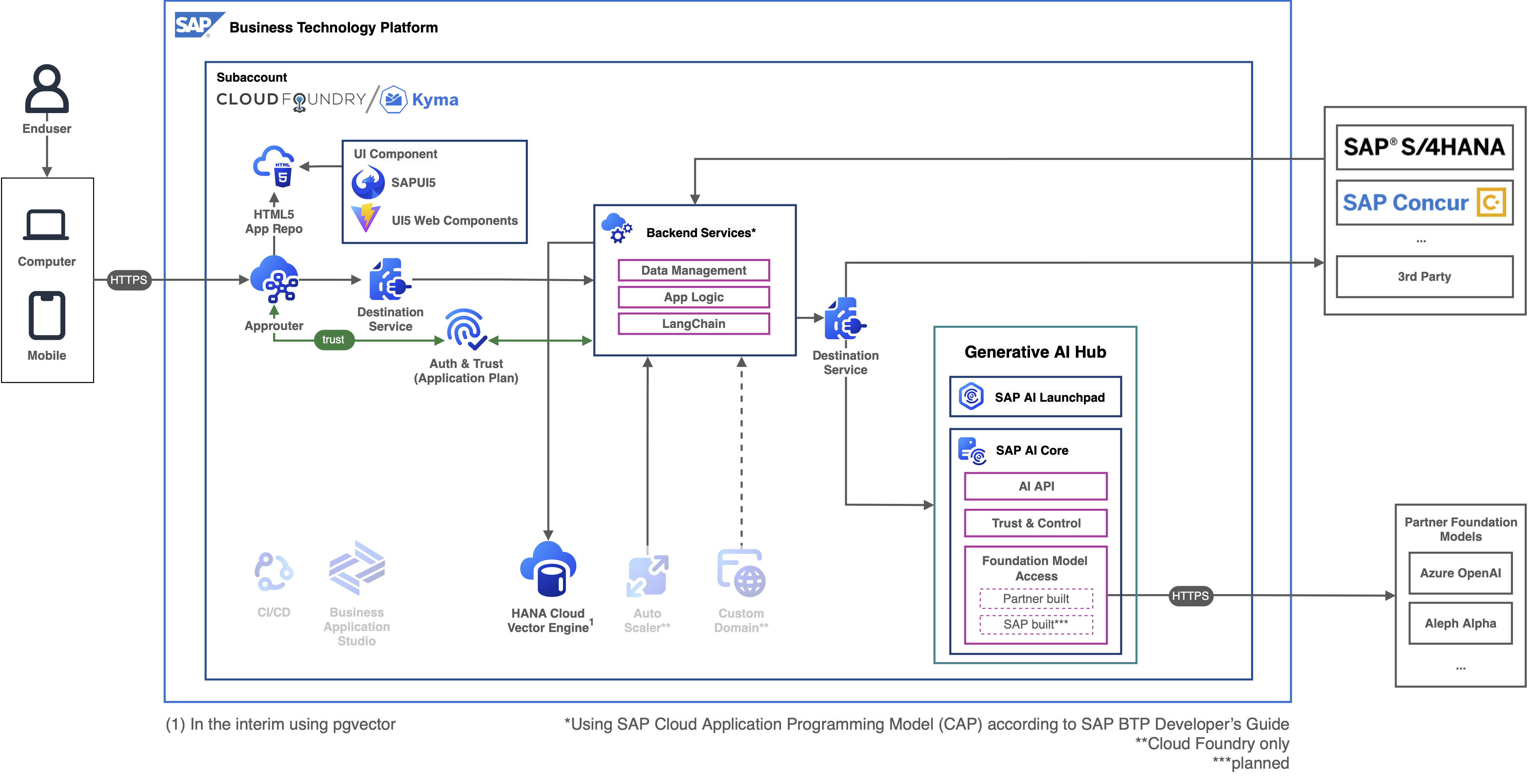 Target Singletenant Architecture