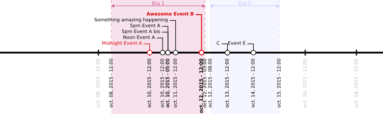 simple timeline example