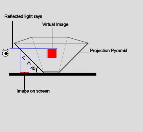 https://naziafakhruddin.medium.com/making-3d-hologram-5197f76b07a5