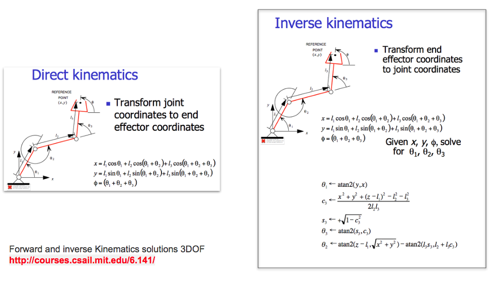 EECS/MIT 6.141:Solutions for Kinematics 3DoF