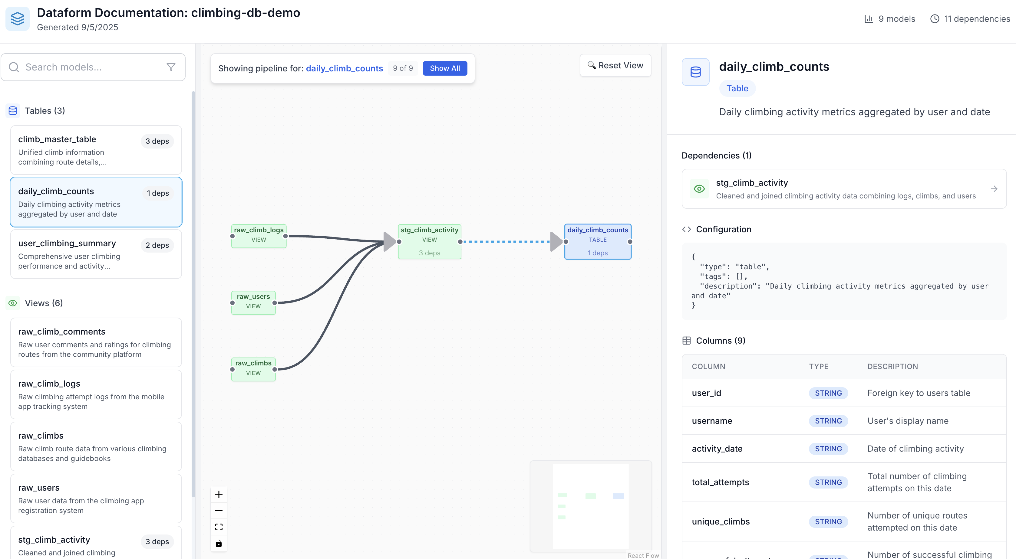 Dataform Documentation