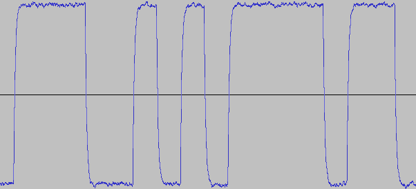 Waveform