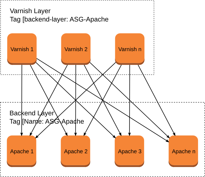 autoscalinggroups_backends