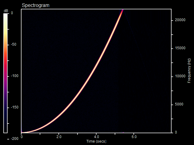 96khz sweep to 44.1khz - double precision