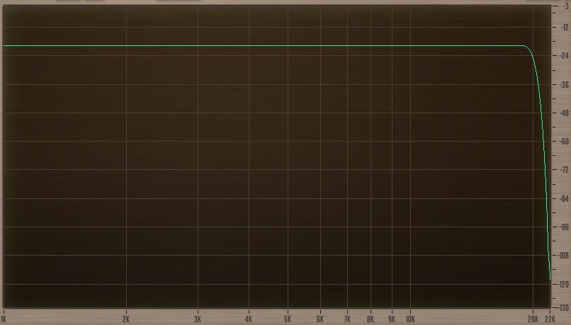 FIR Filter response - downsample 96k->44k