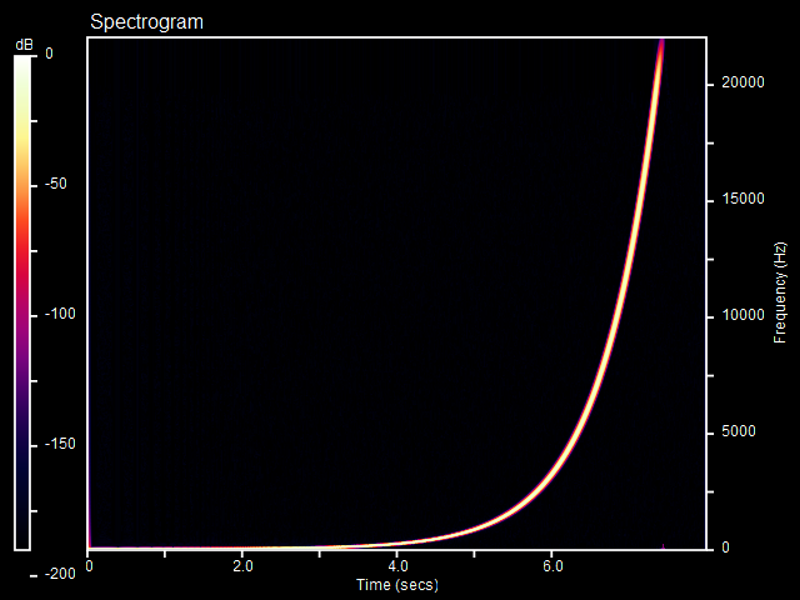 spectrogram: 0-48khz sweep 