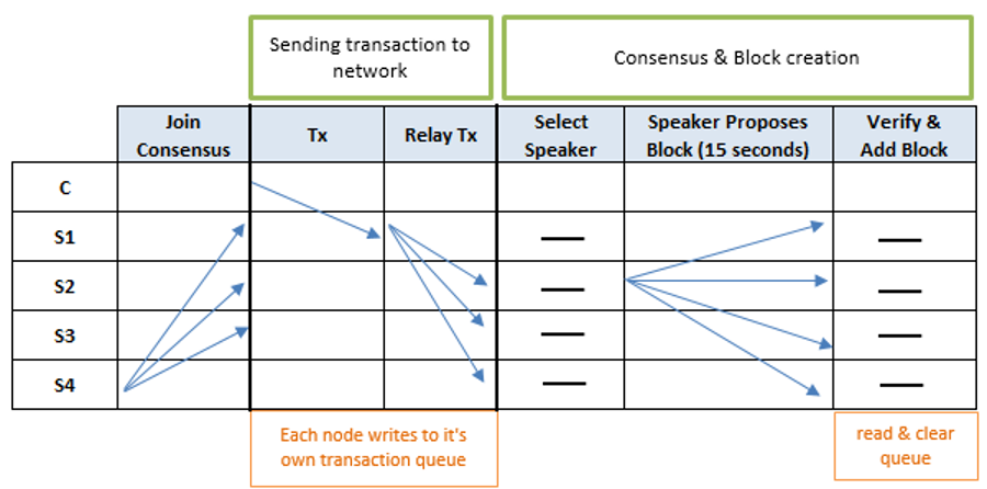 Figure: Dexr Network Flow