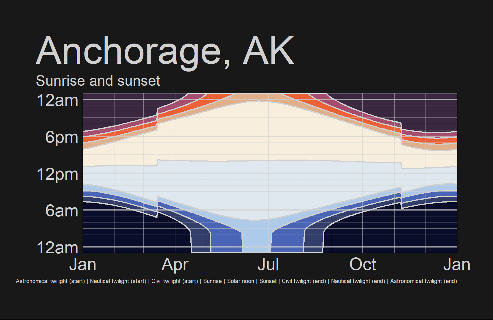 ggplot2 plot