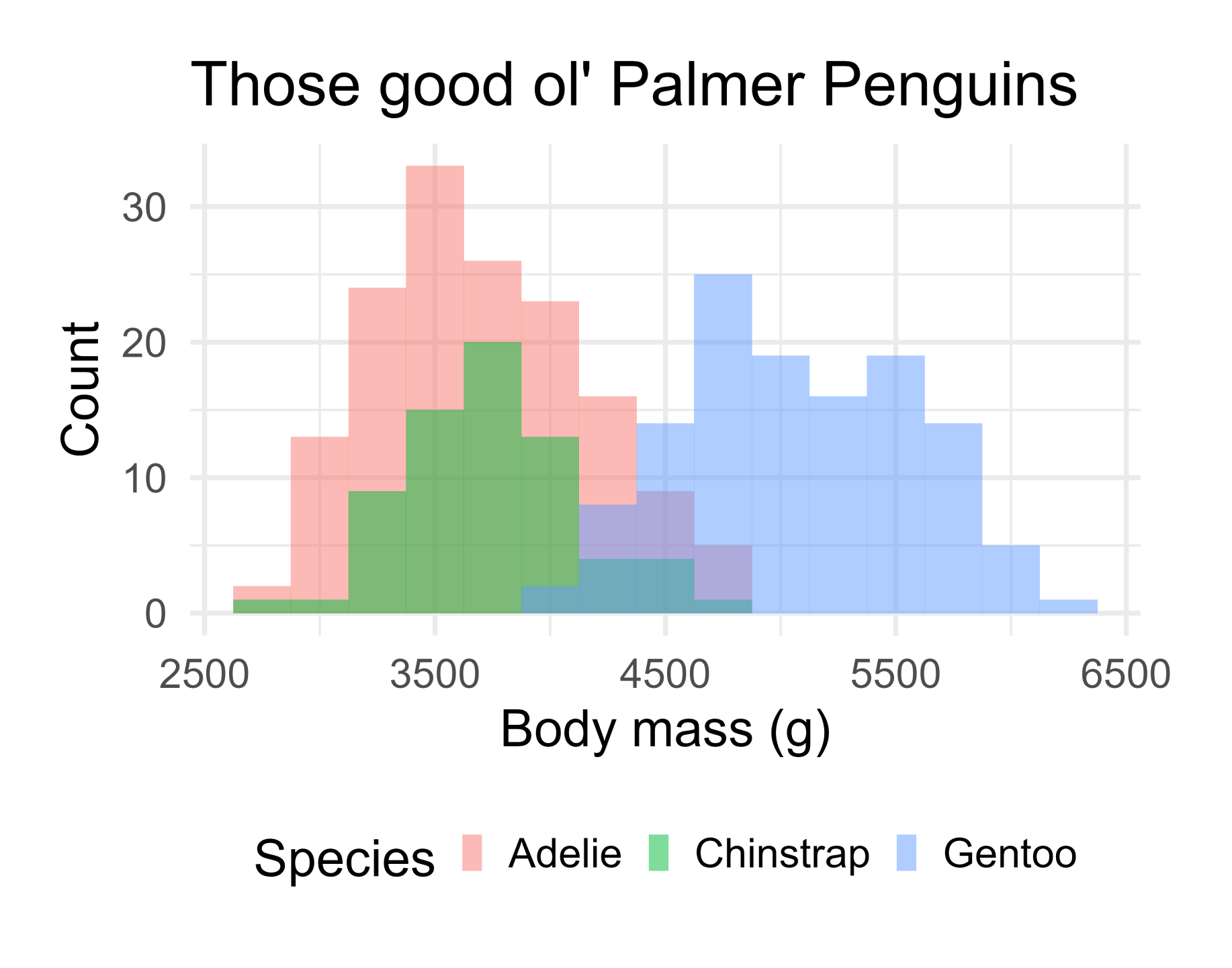 ggplot2 plot