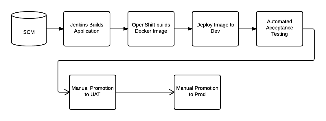 Jenkins Delivery Overview