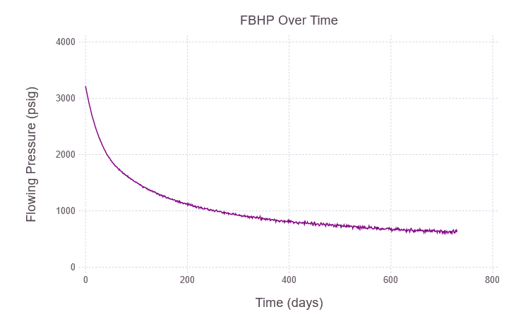 example bulk plot