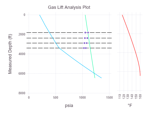 example gl plot