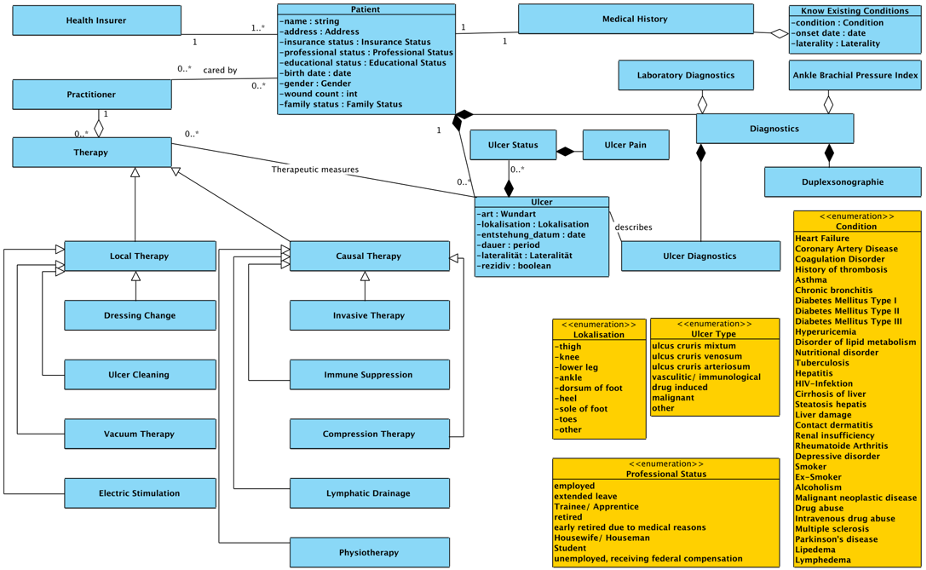 Aggregated Class Diagram