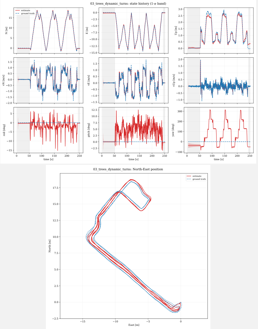 PDF Plots