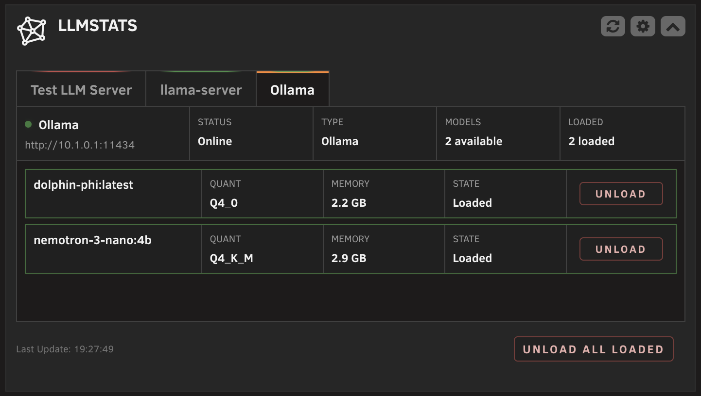 Ollama models in the LLMStats dashboard widget