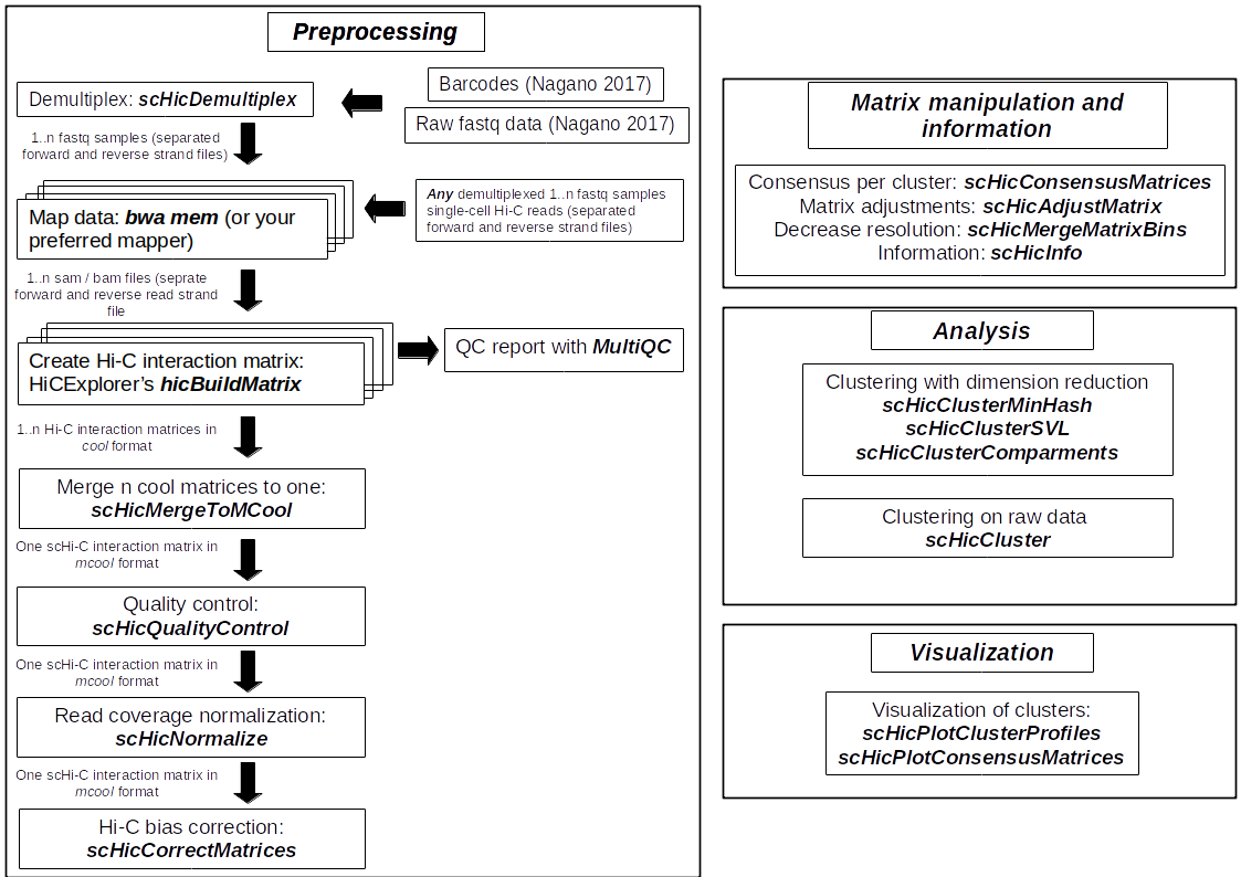 ./docs/images/scHi-C_workflow.png