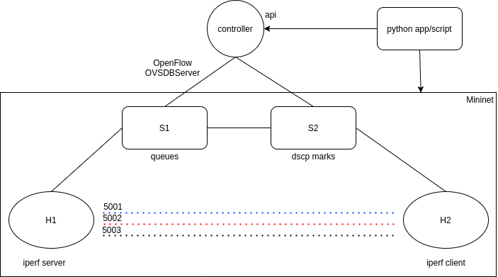 cac-algorithms